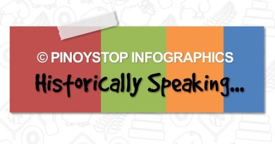 Pinoy Stop Infographics Title - Historically Speaking